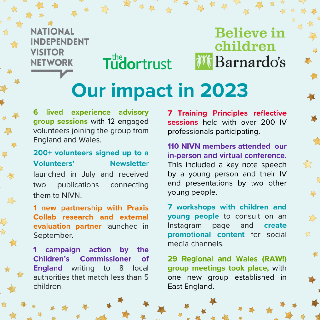 A square image with different achivements as part of the NIVN 2023 Impact Report.